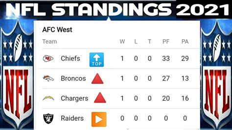 2021 nfl standings|2021 nfl regular season standings.